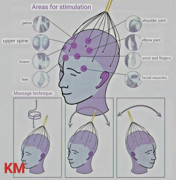 HEAD SCALP MASSAGER NECK MASSAGE  SCRATCHER FOR RELAXING